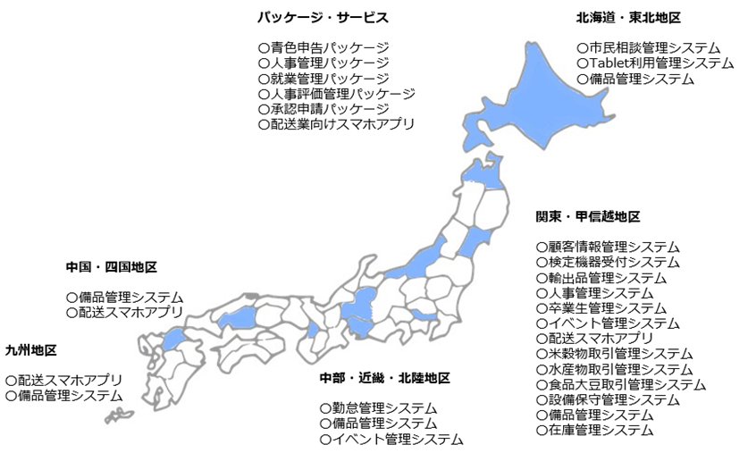 開発実績