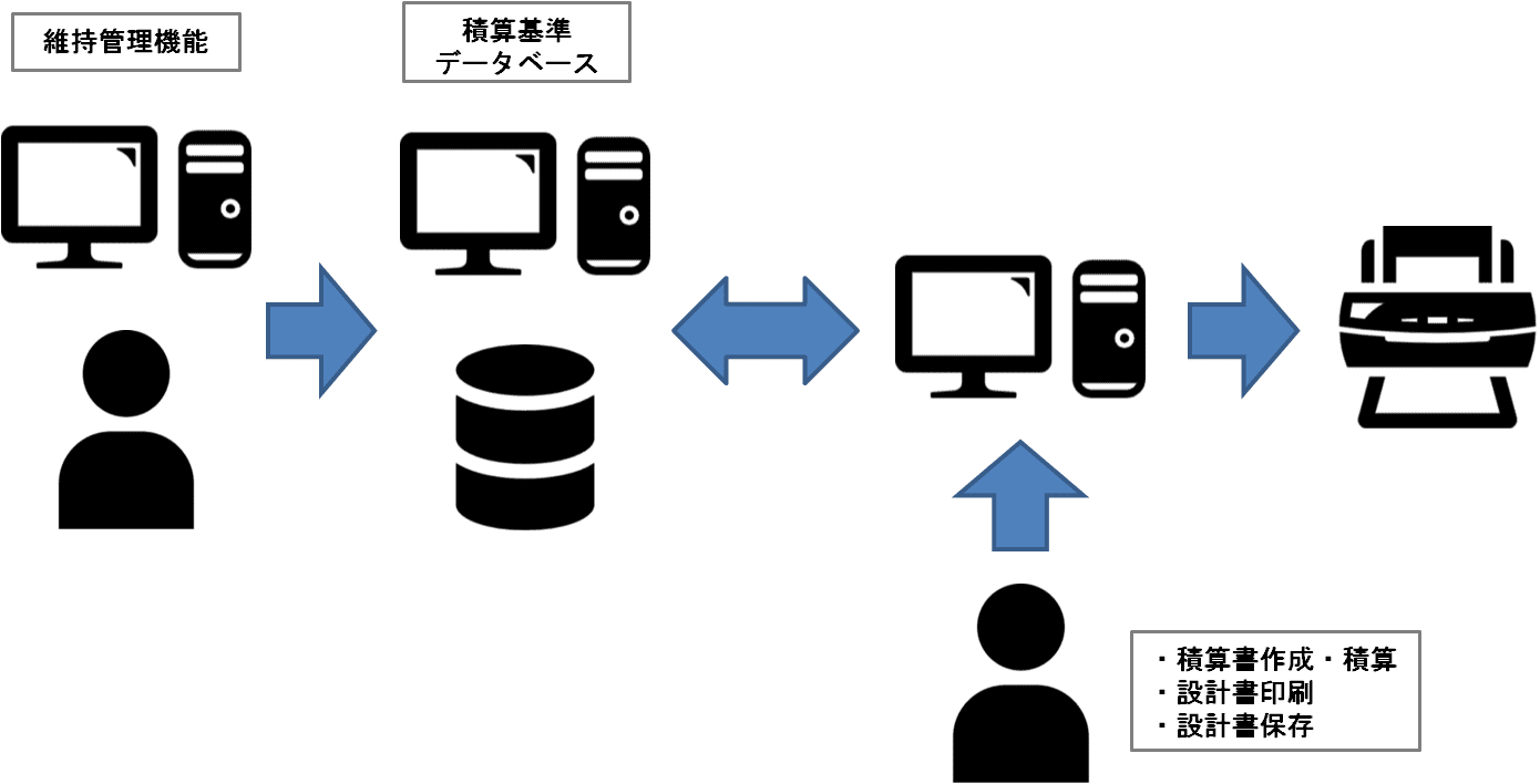 設計積算システム
